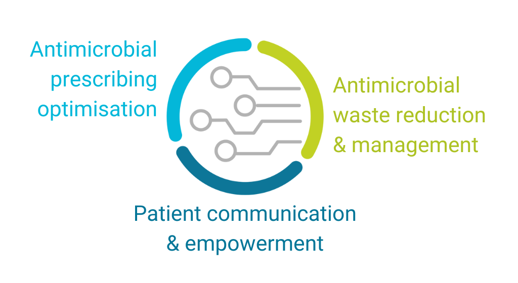 courses on antimicrobial resistance